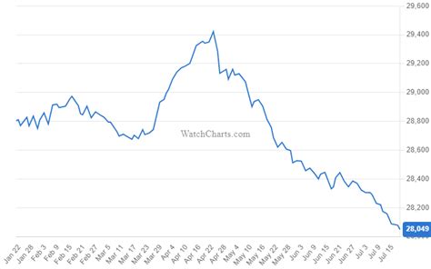 watch price index